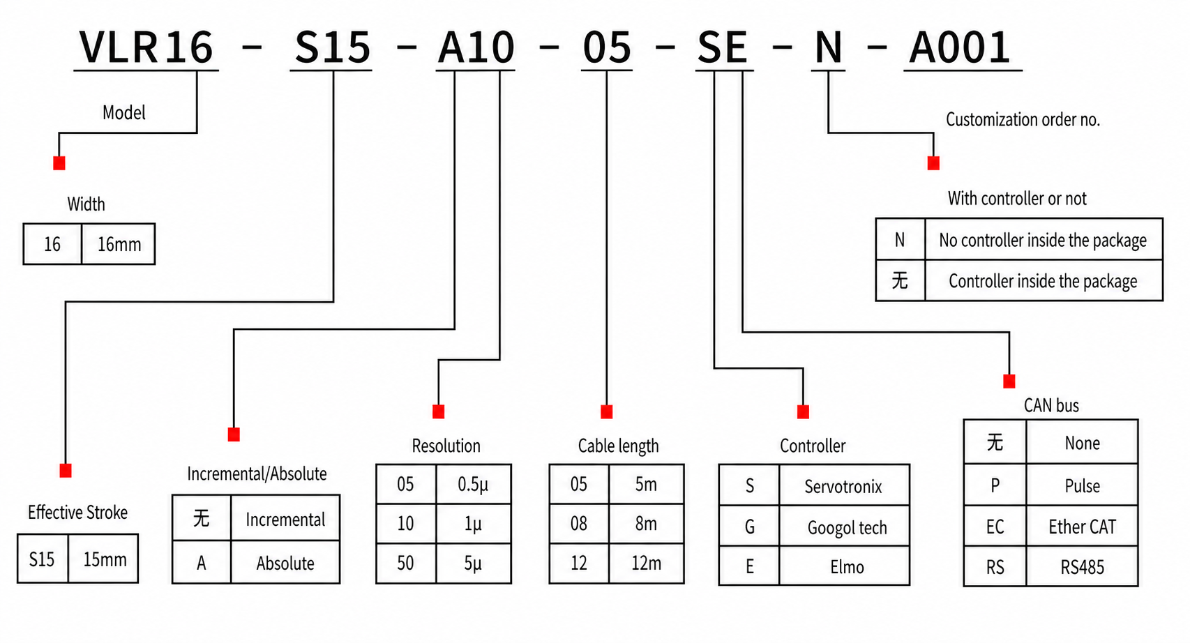 rotary actuator diagram