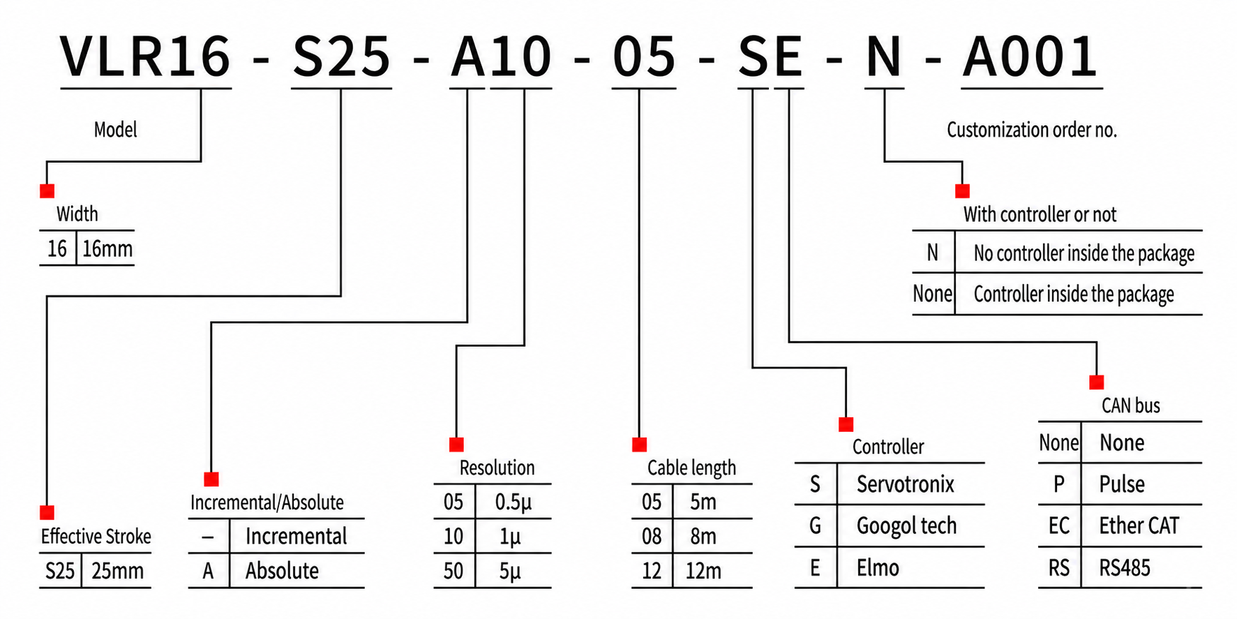 rotary actuator diagram
