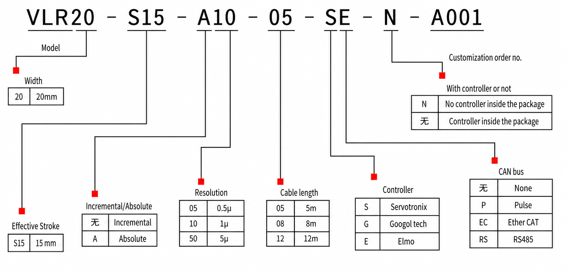 rotary actuator diagram