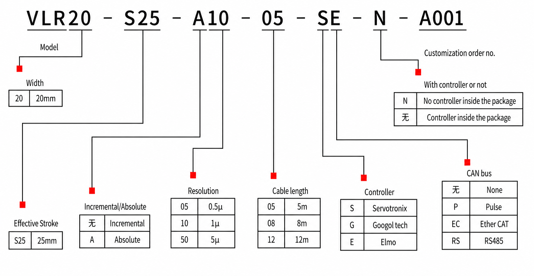 rotary actuator diagram