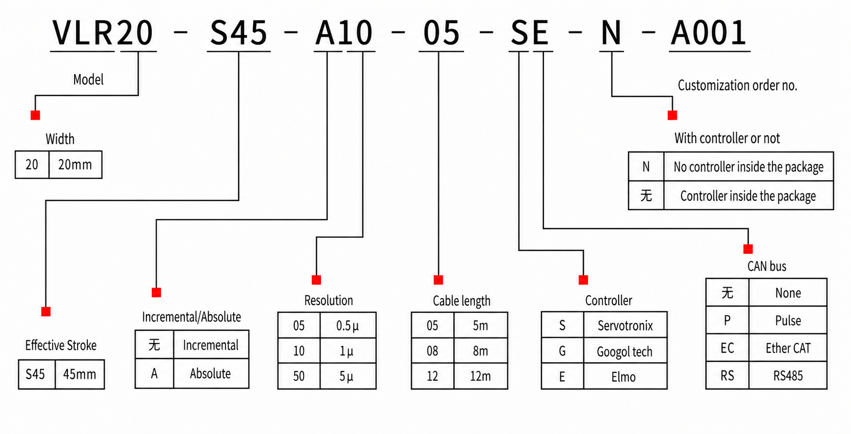rotary actuator diagram