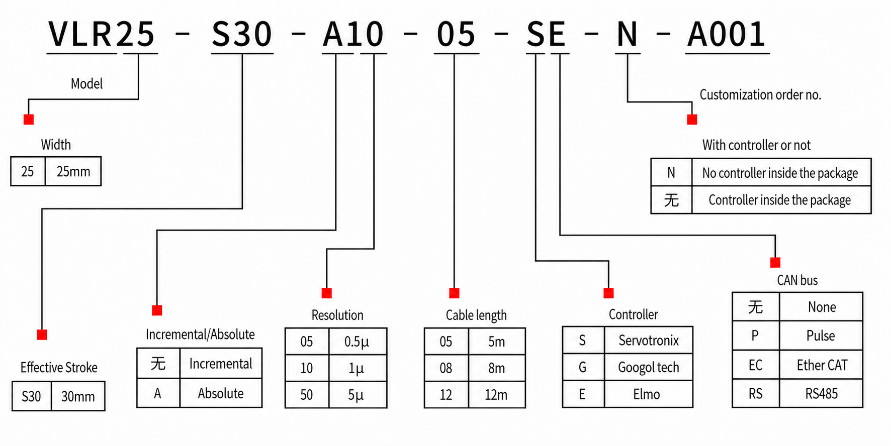 rotary actuator diagram