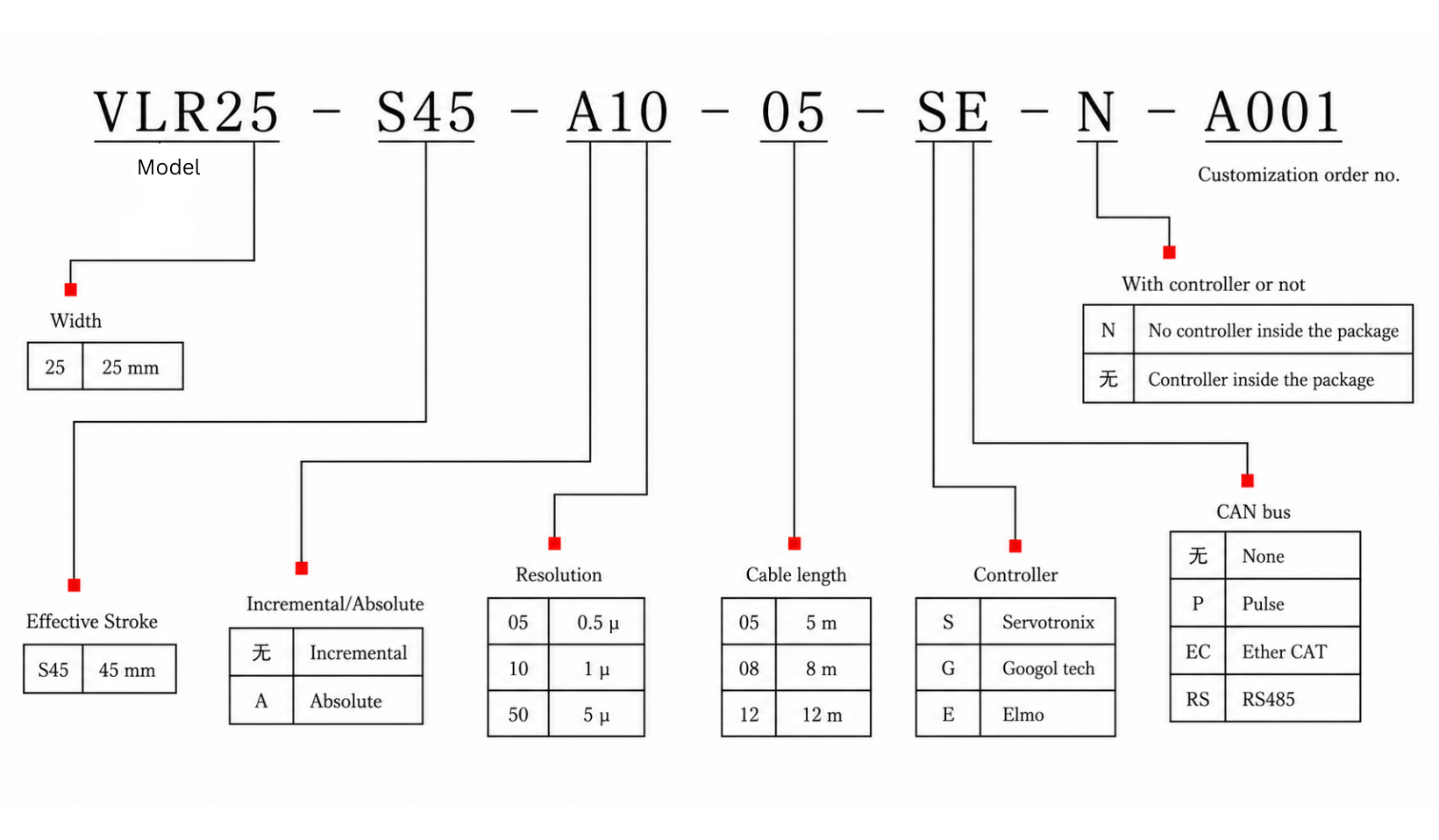 rotary actuator diagram