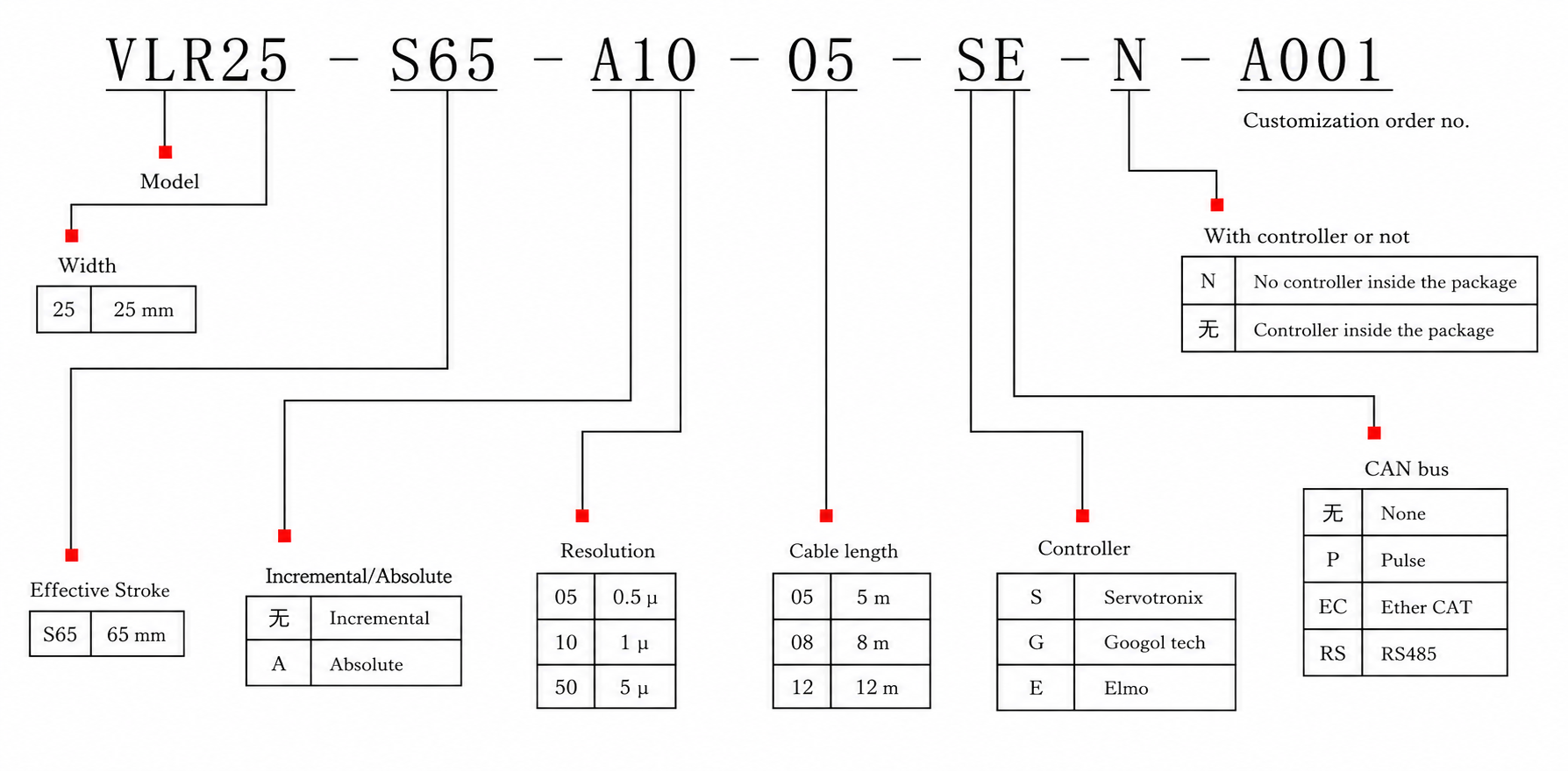 rotary actuator diagram